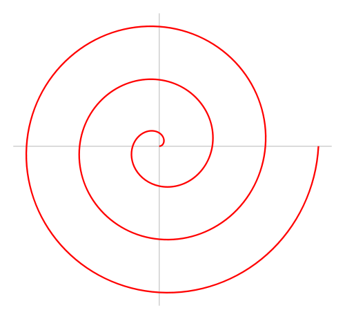 Archimedean Spiral